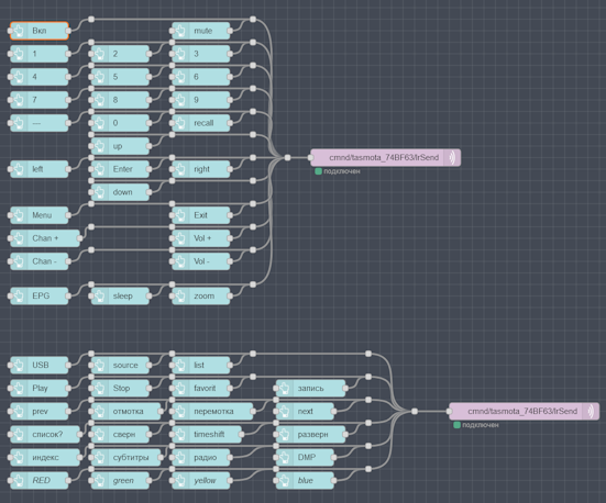 увеличить в новую вкладку NodeRED IR tv control flow